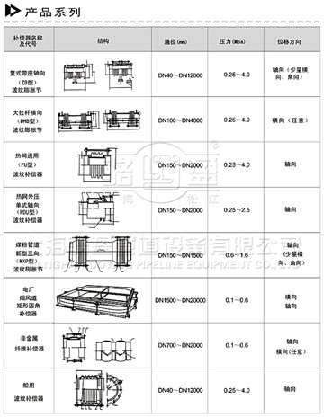补偿器的选择需要符合管线的结构配置