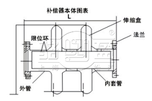 DBHKX大波纹板盒型可限位伸缩补偿器