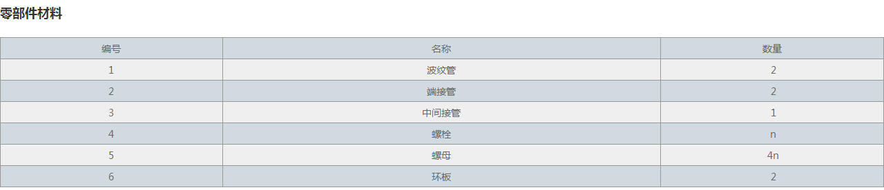 BYZMF型煤粉管道三向补偿器
