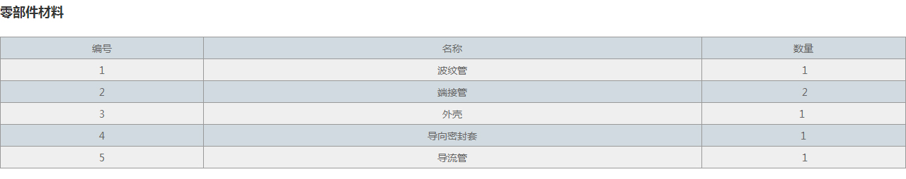 JZM直埋式波纹补偿器