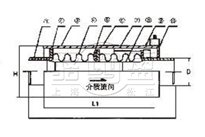 JWY无约束波纹补偿器