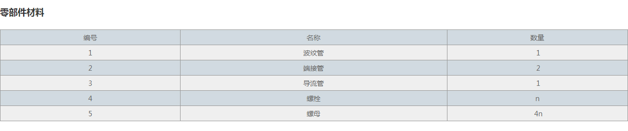 JDZ轴向内压式波纹补偿器