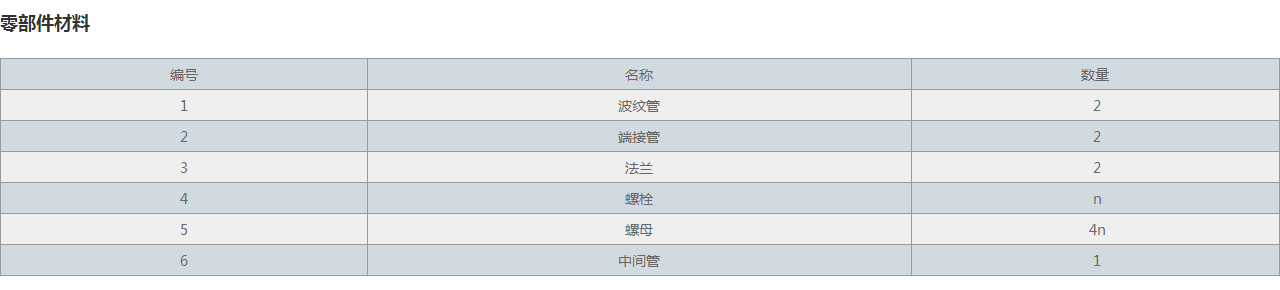 JXH小拉杆横向波纹补偿器零部件材料