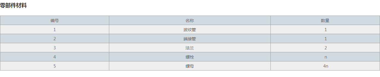 JZW型轴向外压式波纹补偿器