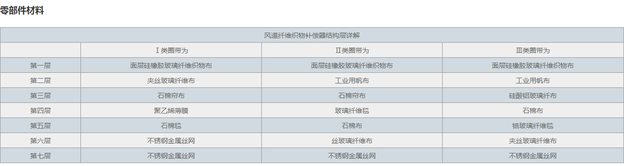 XB圆形风道纤维织物补偿器