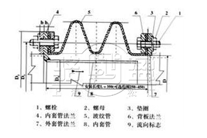 FUB-圆形风道橡胶补偿器