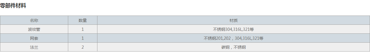 JR型不锈钢金属软管