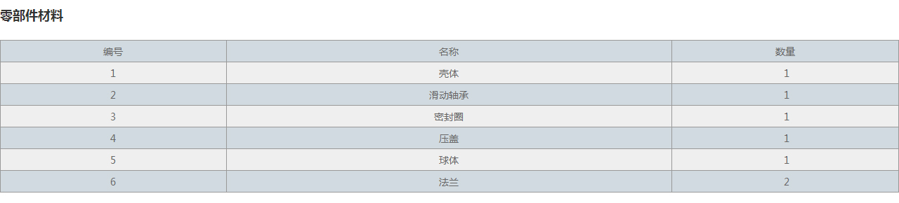QJB球形补偿器零部件材料