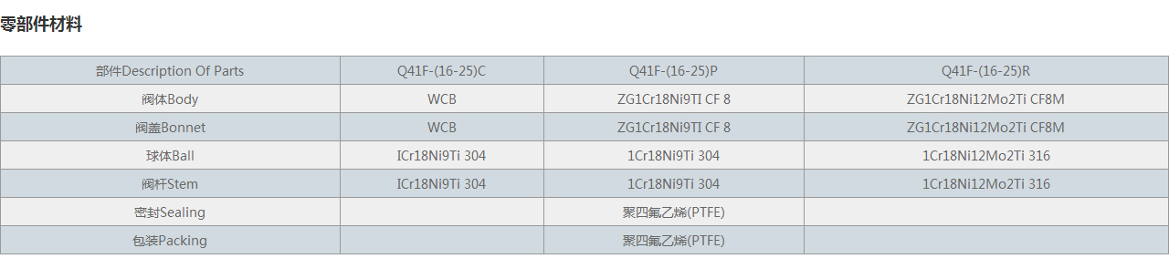 高平台球阀