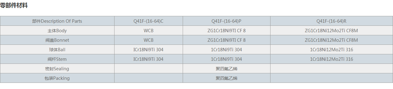 三片式法兰球阀