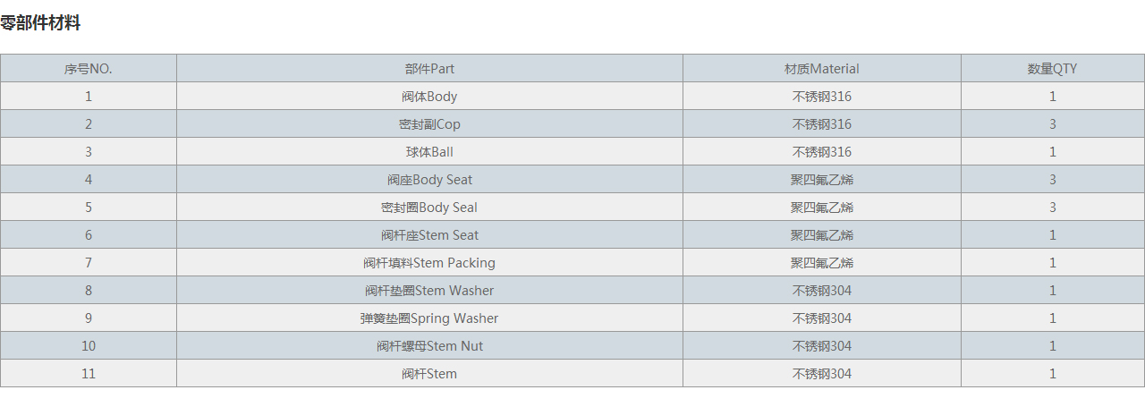 Q14F-16P不锈钢三通球阀