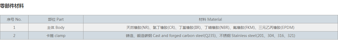 卡箍式鸭嘴阀