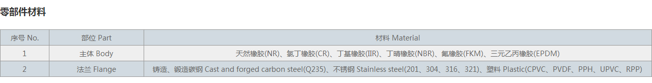 法兰式鸭嘴阀