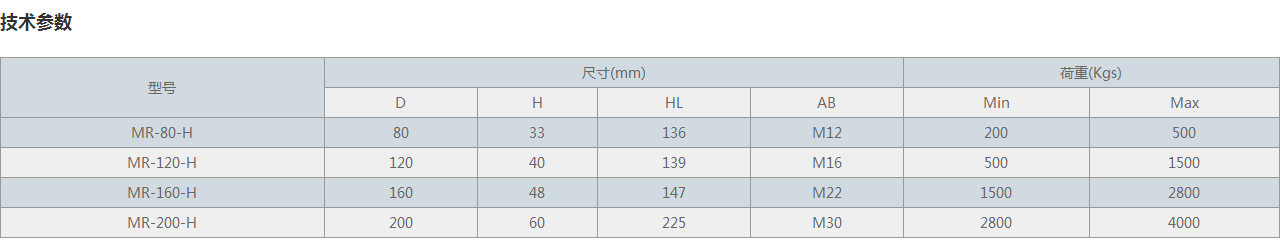 MR减震器
