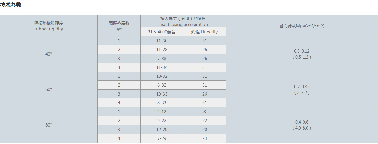 SD型橡胶减震垫