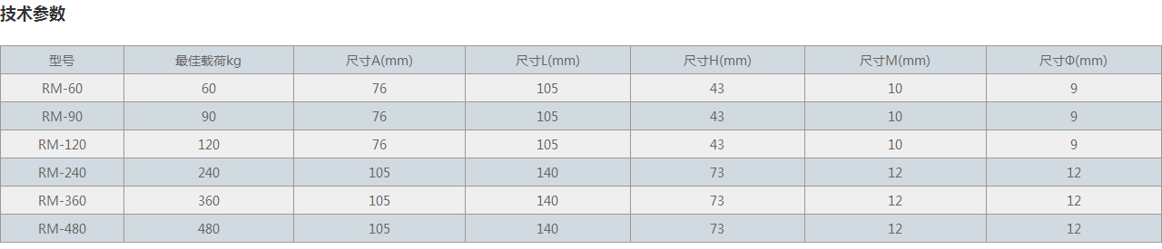 RM橡胶减震器