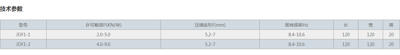 减震器