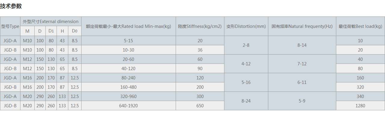 JGD型橡胶剪切隔振器