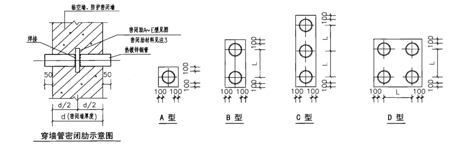 人防套管密闭肋