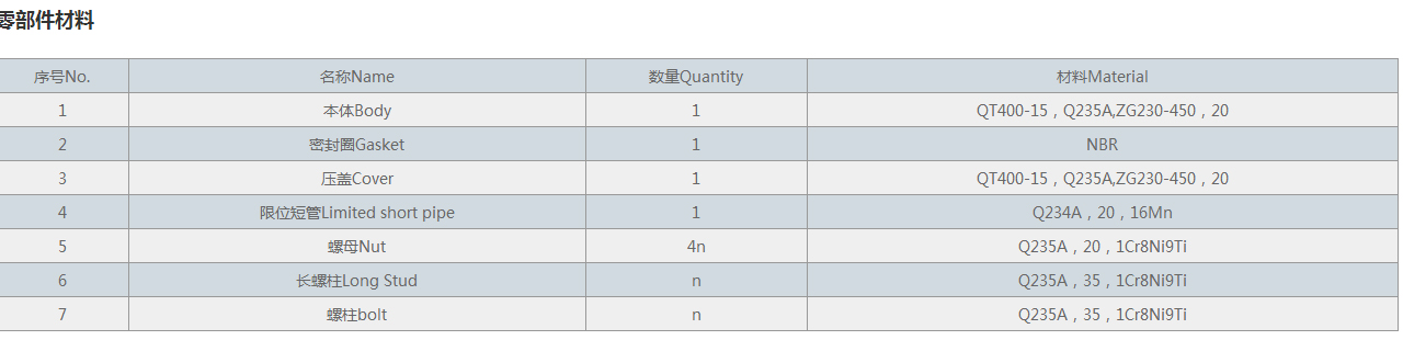 VSSJA-1（BF）单法兰限位伸缩接头