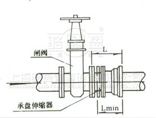 承盘伸缩器