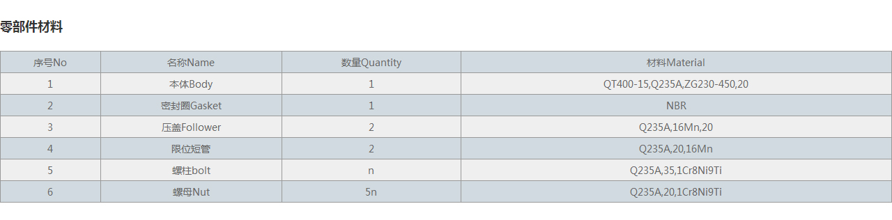 BY(SSJB-2)压盖式松套限位伸缩接头
