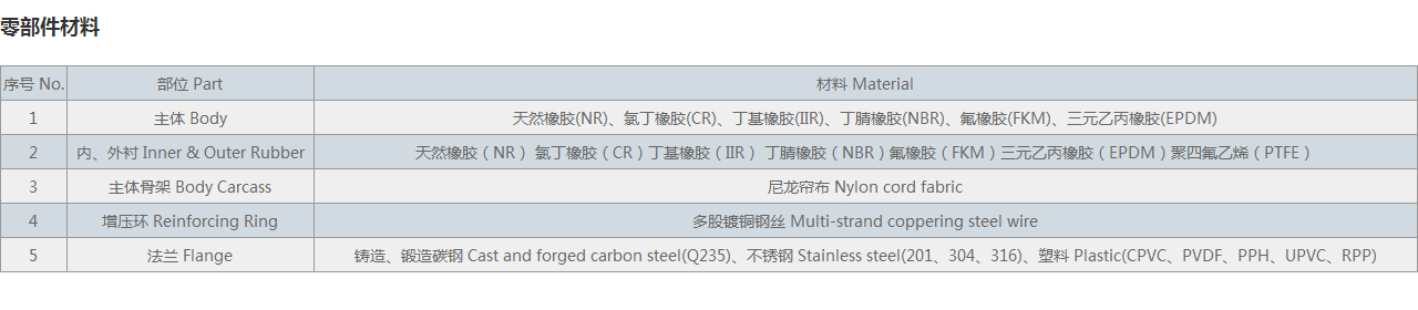 单球体橡胶接头