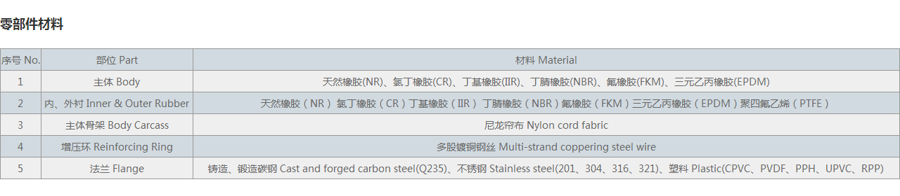 单球体限位橡胶接头