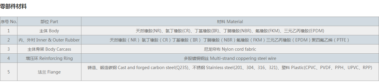 翻边单球体橡胶接头