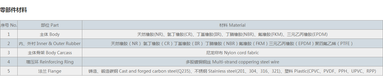 单球体可曲挠橡胶接头