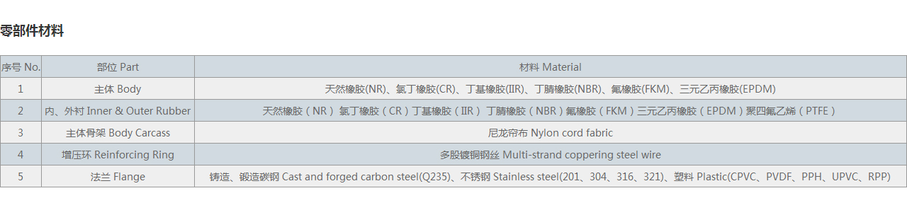 双球体限位橡胶接头