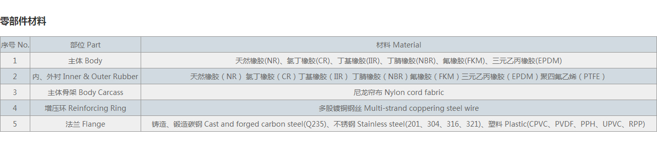 船用橡胶接头