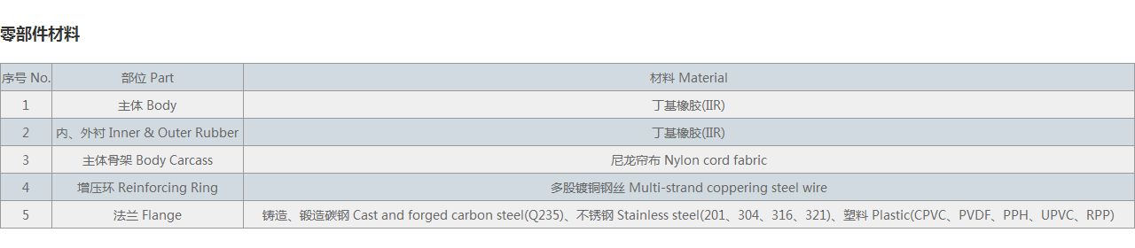 耐磨丁基橡胶接头