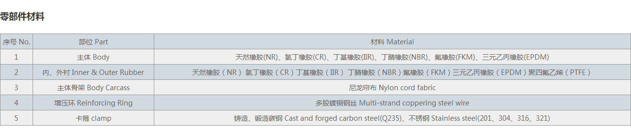 KKT 卡箍式橡胶接头