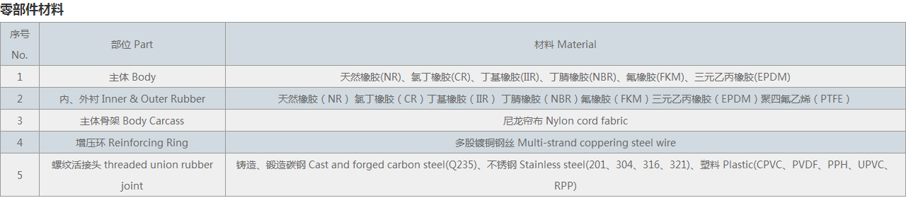 丝扣风机盘管橡胶接头