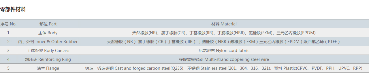 KWT90度橡胶弯头