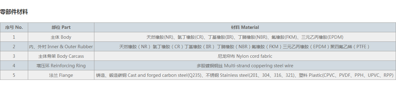 偏心异径限位橡胶接头