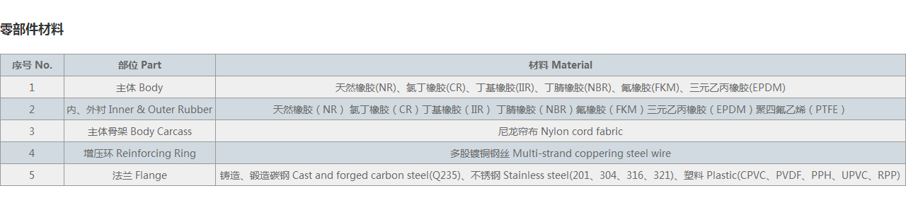 KYP-偏心异径橡胶接头零部件材料
